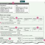 Take Control of Your Energy Bills with Accurate Gas Estimates